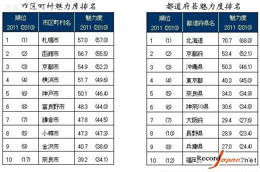 日本各道府县gdp_2020年广东省各市GDP排名